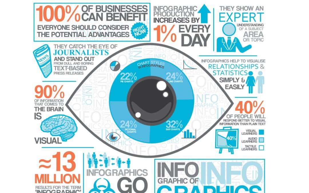 4 Ways Your Business Will Benefit From Infographics