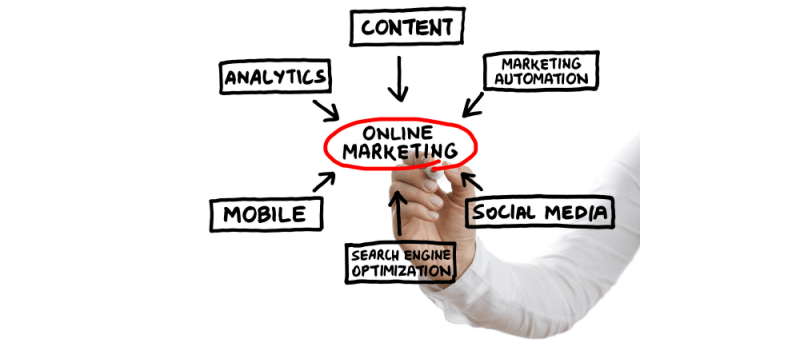 A Framework for Online Marketing Success