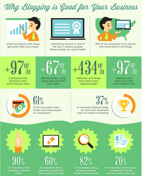 Infographic-Why-blogging-is-good-for-your-business