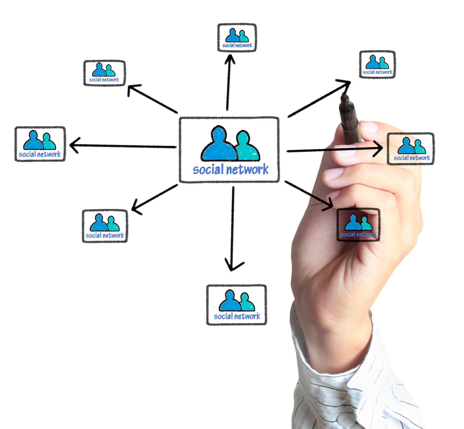 Make Social Selling a Fundamental Part of Your Business Development Strategy