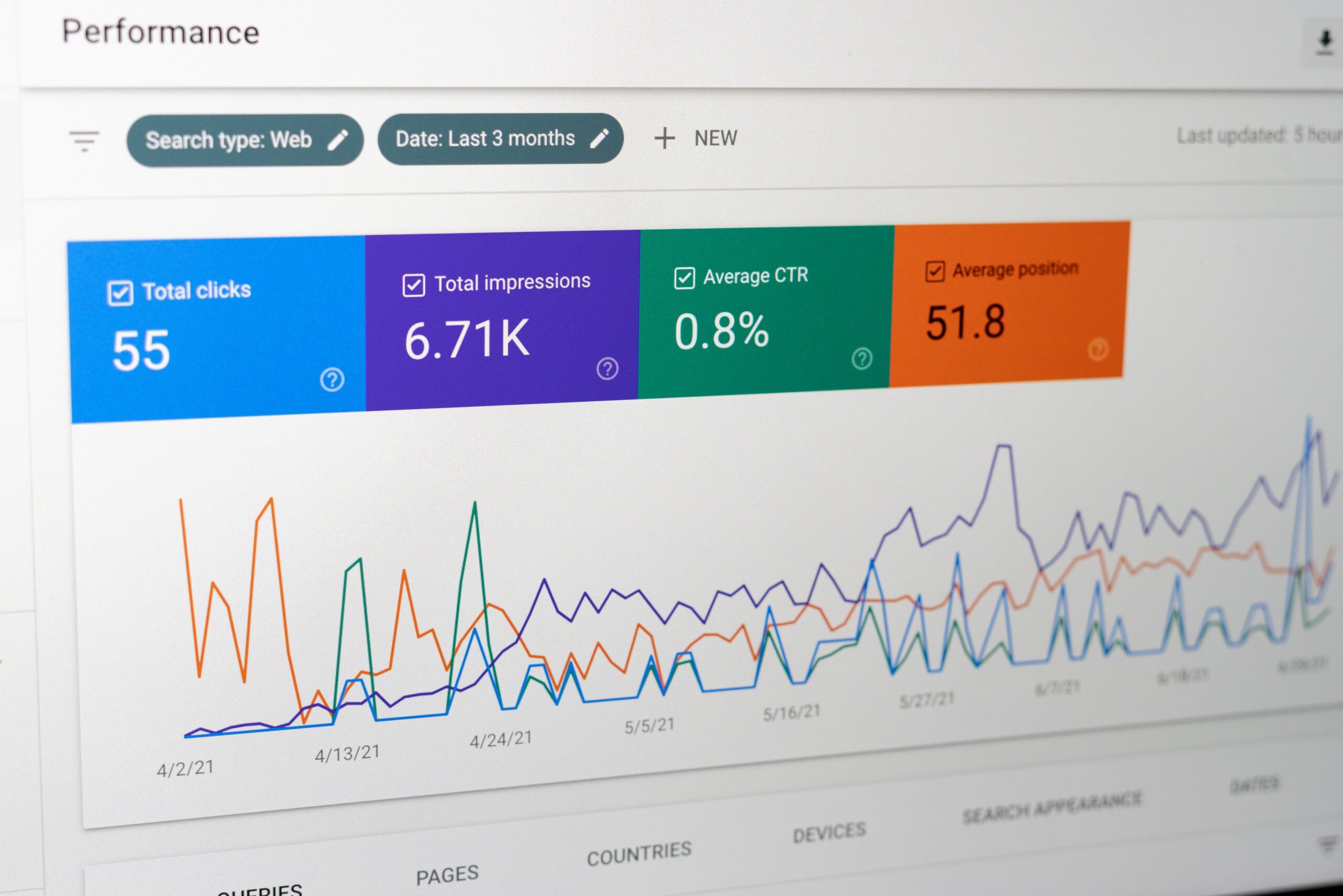 What is Google Analytics 4 and Why You Should Update Now